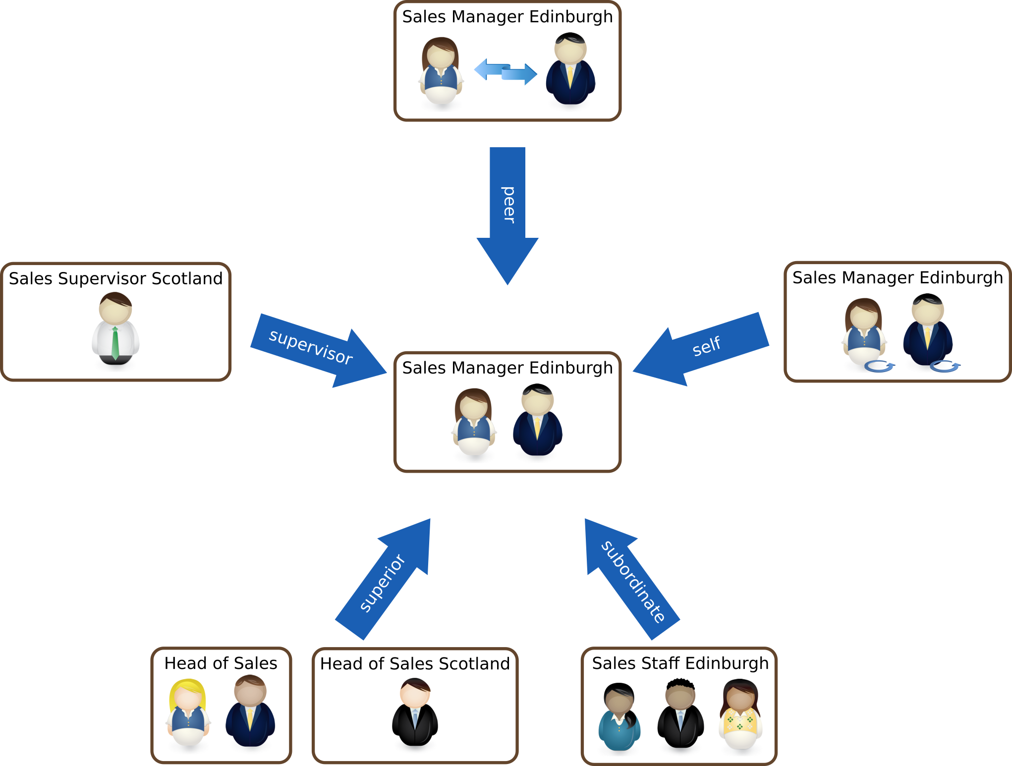 Massessor - 360 degree feedback tool - campaigns