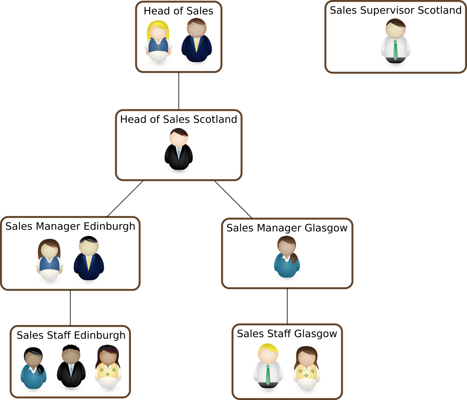 Massessor - 360 degree feedback tool - organizational structure and competency framework